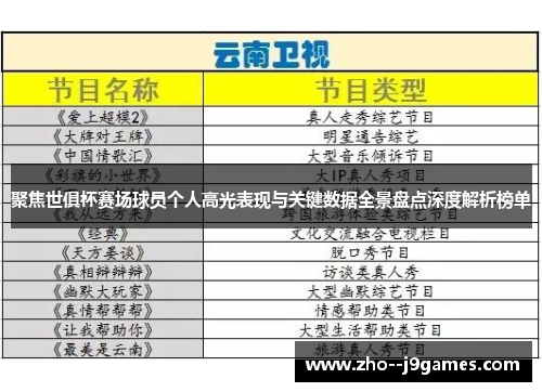聚焦世俱杯赛场球员个人高光表现与关键数据全景盘点深度解析榜单 聚焦世俱杯赛场球员个人高光表现与关键数据全景盘点深度解析榜单