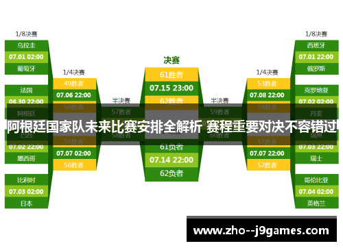 阿根廷国家队未来比赛安排全解析 赛程重要对决不容错过