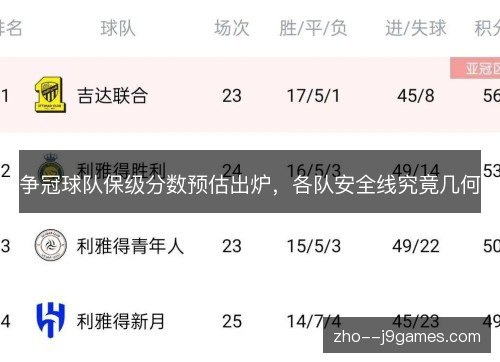 争冠球队保级分数预估出炉，各队安全线究竟几何